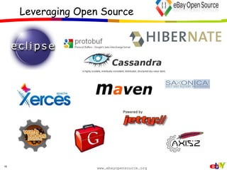 Eclipse developer tooling Plugins for creation of services and consumers 