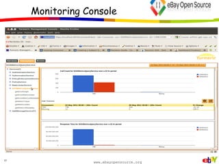 The Type Library plugin, to define and manage reusable schema type definitions across services, and hierarchically organize them.  