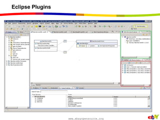 A Repository Service that enables service registration and governance.  Turmeric (contd.) 