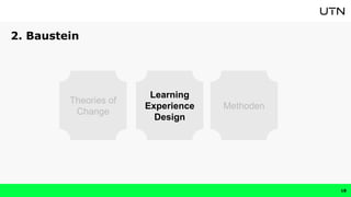 2. Baustein
18
Theories of
Change
Methoden
Learning
Experience
Design
 