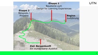 Beginn
Einführung
Etappe 1
Bausteine zum
Design for Learning Experiences
Ziel: Bergankunft
Ein wunderbarer Ausblick
Etappe 2
Beispiele /
Projekte
2
 