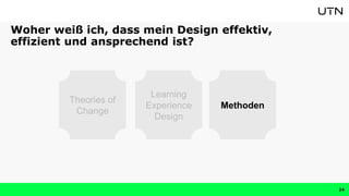 Woher weiß ich, dass mein Design effektiv,
effizient und ansprechend ist?
24
Theories of
Change
Methoden
Learning
Experience
Design
 