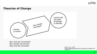 Theories of Change
12
Bowen et al., 2020
https://edtechbooks.org/ux/lx_theories_of_change OER
Stanford U
Wer sind die Lernenden?
Wie werden sie lernen?
Was sind die Lernziele?
 