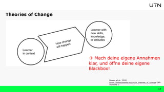 Theories of Change
17
Bowen et al., 2020
https://edtechbooks.org/ux/lx_theories_of_change OER
Stanford U
 Mach deine eigene Annahmen
klar, und öffne deine eigene
Blackbox!
 