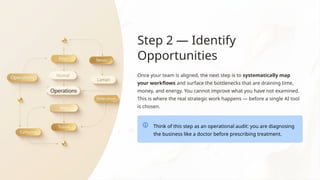 Step 2 — Identify
Opportunities
Once your team is aligned, the next step is to systematically map
your workflows and surface the bottlenecks that are draining time,
money, and energy. You cannot improve what you have not examined.
This is where the real strategic work happens — before a single AI tool
is chosen.
Think of this step as an operational audit: you are diagnosing
the business like a doctor before prescribing treatment.
 