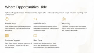 Where Opportunities Hide
High-value AI opportunities are almost always hiding in plain sight — in the daily tasks your team accepts as "just the way things are."
Look here first:
Manual Work
Tasks done by hand that follow consistent
rules or patterns — prime candidates for
automation.
Repetitive Tasks
Any process your team repeats daily or
weekly with little variation is a high-value
automation target.
Reporting
Compiling, formatting, and distributing
reports is one of the most overlooked —
and easiest — wins for AI.
Customer Support
FAQs, ticket routing, response drafting — AI
can handle tier-1 support at scale with
minimal setup.
Data Entry
Moving data between systems, filling
forms, and updating records represent
enormous time drains ripe for elimination.
 