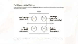 The Opportunity Matrix
Not all AI opportunities are created equal. Use this matrix to prioritize your ideas based on two dimensions: how much impact the solution delivers, and
how much effort it takes to implement.
Focus your first 90 days entirely on the Quick Wins quadrant — these build the momentum, credibility, and data you need to justify investment in larger
strategic systems.
 
