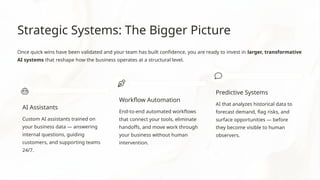 Strategic Systems: The Bigger Picture
Once quick wins have been validated and your team has built confidence, you are ready to invest in larger, transformative
AI systems that reshape how the business operates at a structural level.
AI Assistants
Custom AI assistants trained on
your business data — answering
internal questions, guiding
customers, and supporting teams
24/7.
Workflow Automation
End-to-end automated workflows
that connect your tools, eliminate
handoffs, and move work through
your business without human
intervention.
Predictive Systems
AI that analyzes historical data to
forecast demand, flag risks, and
surface opportunities — before
they become visible to human
observers.
 