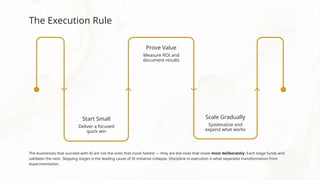 The Execution Rule
Start Small
Deliver a focused
quick win
Scale Gradually
Systematize and
expand what works
Prove Value
Measure ROI and
document results
The businesses that succeed with AI are not the ones that move fastest — they are the ones that move most deliberately. Each stage funds and
validates the next. Skipping stages is the leading cause of AI initiative collapse. Discipline in execution is what separates transformation from
experimentation.
 