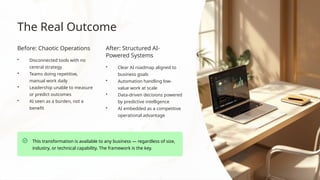 The Real Outcome
Before: Chaotic Operations
• Disconnected tools with no
central strategy
• Teams doing repetitive,
manual work daily
• Leadership unable to measure
or predict outcomes
• AI seen as a burden, not a
benefit
After: Structured AI-
Powered Systems
• Clear AI roadmap aligned to
business goals
• Automation handling low-
value work at scale
• Data-driven decisions powered
by predictive intelligence
• AI embedded as a competitive
operational advantage
This transformation is available to any business — regardless of size,
industry, or technical capability. The framework is the key.
 