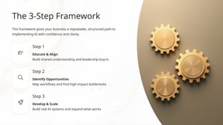 The 3-Step Framework
This framework gives your business a repeatable, structured path to
implementing AI with confidence and clarity.
Step 1
Educate & Align
Build shared understanding and leadership buy-in
Step 2
Identify Opportunities
Map workflows and find high-impact bottlenecks
Step 3
Develop & Scale
Build real AI systems and expand what works
 