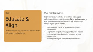 Step 1
Educate &
Align
The foundation of any successful AI initiative starts
with people — not platforms.
What This Step Involves
Before any tools are selected or workflows are mapped,
leadership and teams must develop a shared understanding of
what AI can and cannot do — and, critically, what it should
improve in your specific business.
• Educate leadership on AI capabilities and realistic
expectations
• Align teams on goals, language, and success metrics
• Define what "good AI adoption" looks like for your
organization
• Create psychological safety for experimentation
 