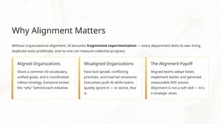 Why Alignment Matters
Without organizational alignment, AI becomes fragmented experimentation — every department does its own thing,
duplicate tools proliferate, and no one can measure collective progress.
Aligned Organizations
Share a common AI vocabulary,
unified goals, and a coordinated
rollout strategy. Everyone knows
the "why" behind each initiative.
Misaligned Organizations
Face tool sprawl, conflicting
priorities, and internal resistance.
Executives push AI while teams
quietly ignore it — or worse, fear
it.
The Alignment Payoff
Aligned teams adopt faster,
implement better, and generate
measurable ROI sooner.
Alignment is not a soft skill — it is
a strategic asset.
 