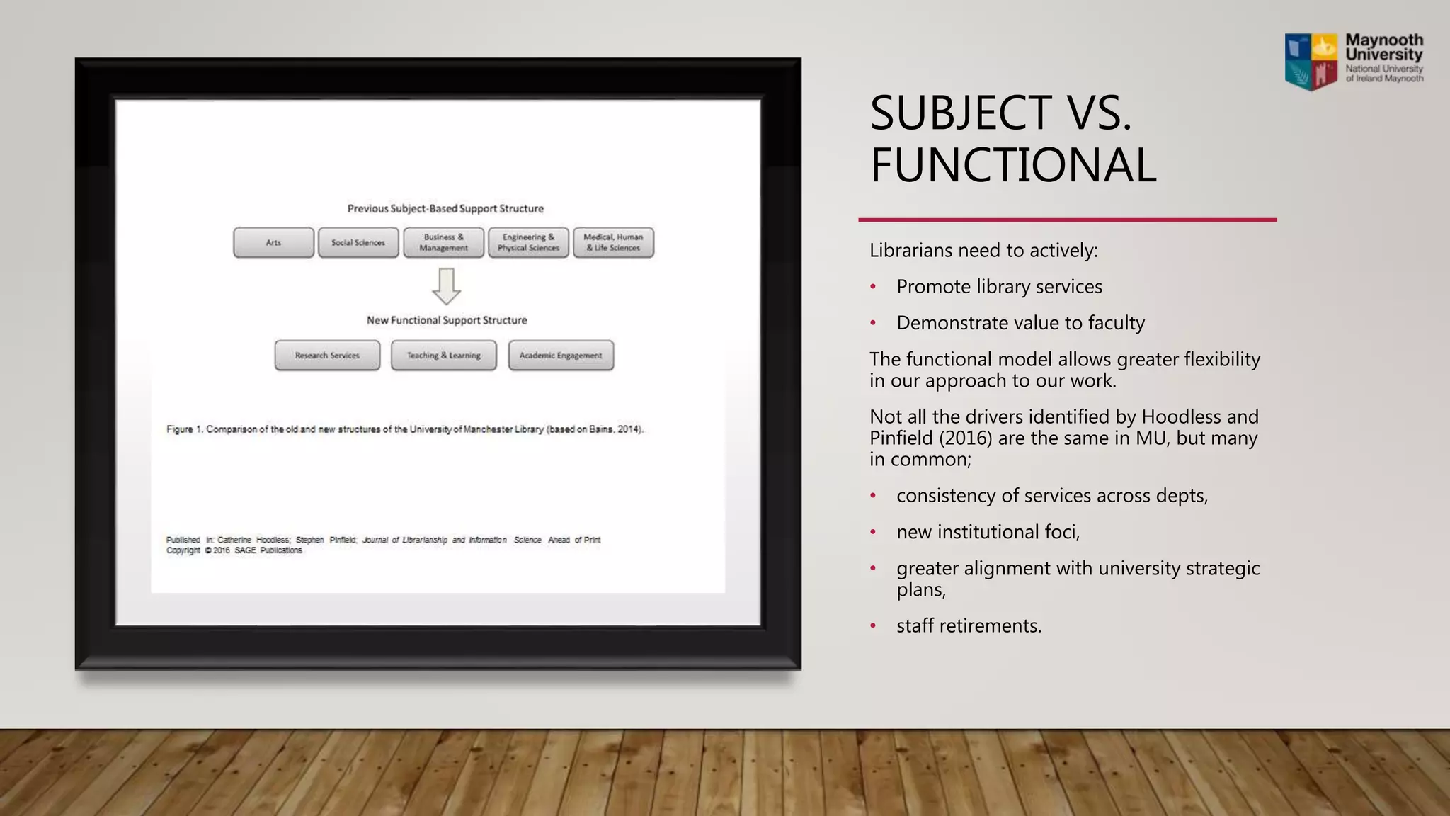 SUBJECT VS.
FUNCTIONAL
Librarians need to actively:
• Promote library services
• Demonstrate value to faculty
The functional model allows greater flexibility
in our approach to our work.
Not all the drivers identified by Hoodless and
Pinfield (2016) are the same in MU, but many
in common;
• consistency of services across depts,
• new institutional foci,
• greater alignment with university strategic
plans,
• staff retirements.
 