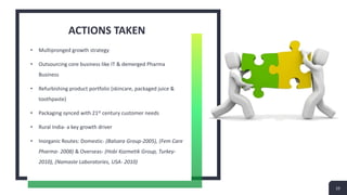 ACTIONS TAKEN
• Multipronged growth strategy
• Outsourcing core business like IT & demerged Pharma
Business
• Refurbishing product portfolio (skincare, packaged juice &
toothpaste)
• Packaging synced with 21st century customer needs
• Rural India- a key growth driver
• Inorganic Routes: Domestic- (Balsara Group-2005), (Fem Care
Pharma- 2008) & Overseas- (Hobi Kozmetik Group, Turkey-
2010), (Namaste Laboratories, USA- 2010)
10
 