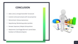 CONCLUSION
• Dabur came as stronger brand after Turnaround
• Customer witnessed company with new perspective
• Retrenchment: Outsourcing business
• Repositioning: Refurbishing product portfolio
• Renewal: Expansions, Mergers & Acquisitions
• Replacement: Sunil Duggal (Burman’s owned Dabur
handover to Professional Experts)
12
 