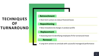 TECHNIQUES
OF
TURNAROUND
6
Retrenchment
• Short term actions to reduce financial losses
Repositioning
• New innovations & changes in product profile
Replacement
• Assessing team & identifying employees fit for turnaround move
Renewal
• Long-term actions to conclude with successful managerial performance
 