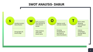 8
8
SWOT ANALYSIS- DABUR
Excellent product
diversification
Strong legacy &
brand image
s Stiff competition
from domestic &
international
brands
Fake products
sold under
brand name
w Tapping rural &
overseas markets
Growing
acceptance to
ayurvedic &
natural products
O FDI in retail,
allowing
international
brands
Intesne
competiton
among FMCG
players
T
 