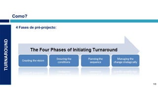 Como?

              4 Fases de pré-projecto:
TURNAROUND




                                              10
                                         10
 