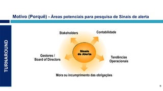 Motivo (Porquê) - Áreas potenciais para pesquisa de Sinais de alerta


                                        Stakeholders           Contabilidade
TURNAROUND




                                                    Sinais
                                                   de Alerta
                          Gestores /                                    Tendências
                       Board of Directors                              Operacionais


                                     Mora ou incumprimento das obrigações

                                                                                      9
 