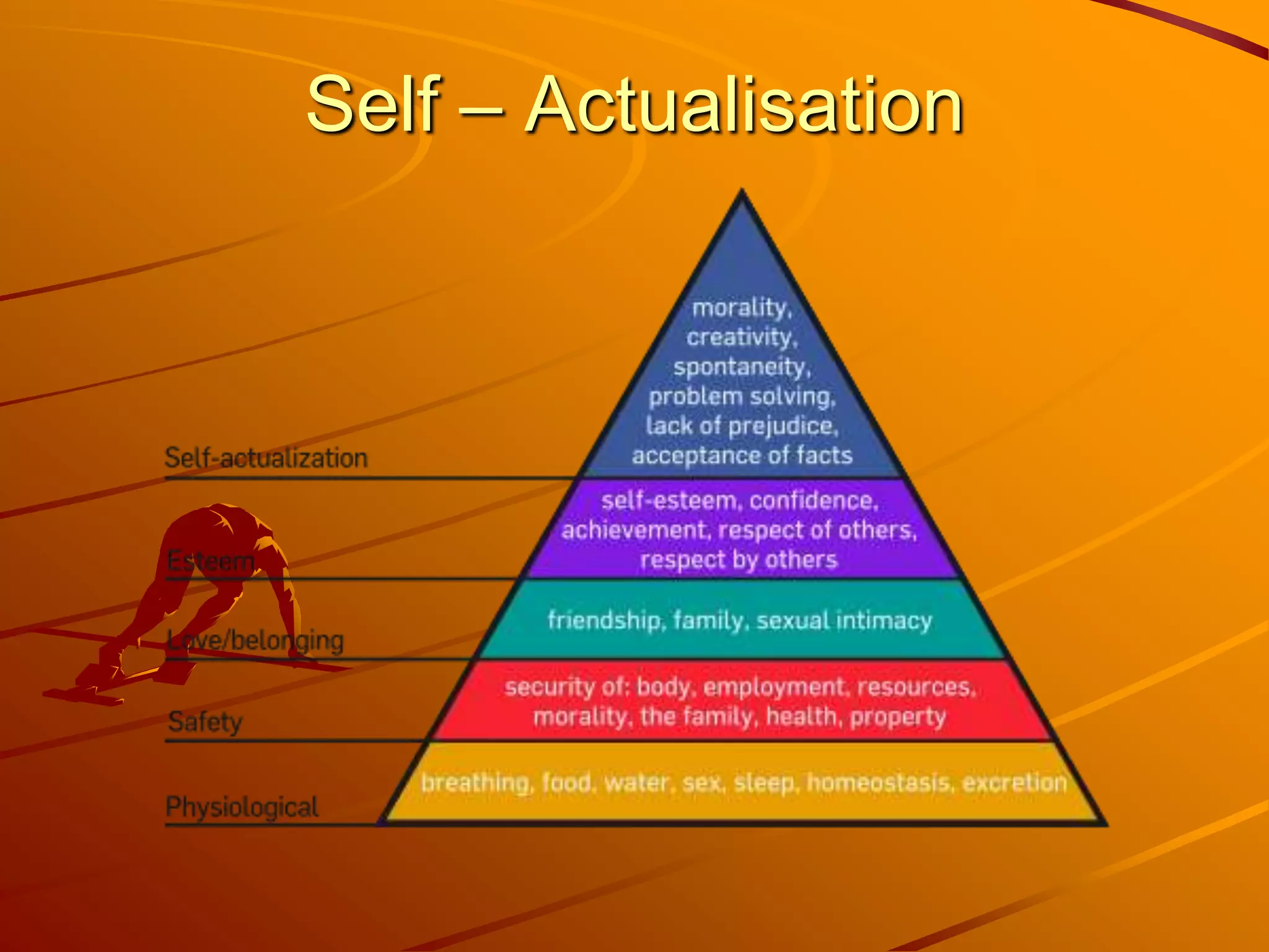 Self – Actualisation
 