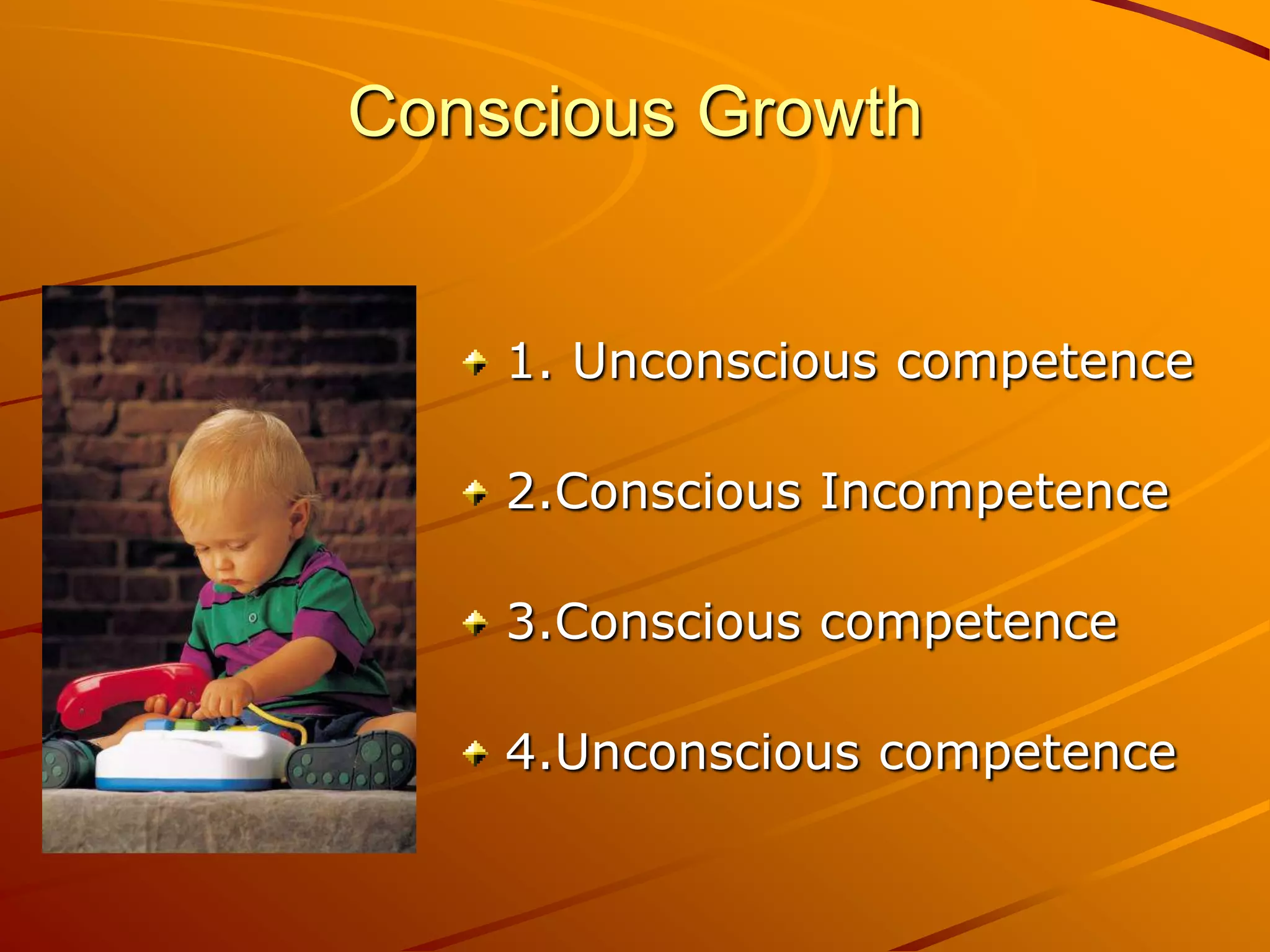 Conscious Growth


    1. Unconscious competence

    2.Conscious Incompetence

    3.Conscious competence

    4.Unconscious competence
 