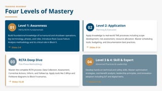Turnaround & Shutdown Mastery with RCFA Implementation.pptx