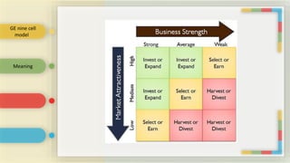Turn around strategy, GE 9 cell planning and BCG matrics | PPTX