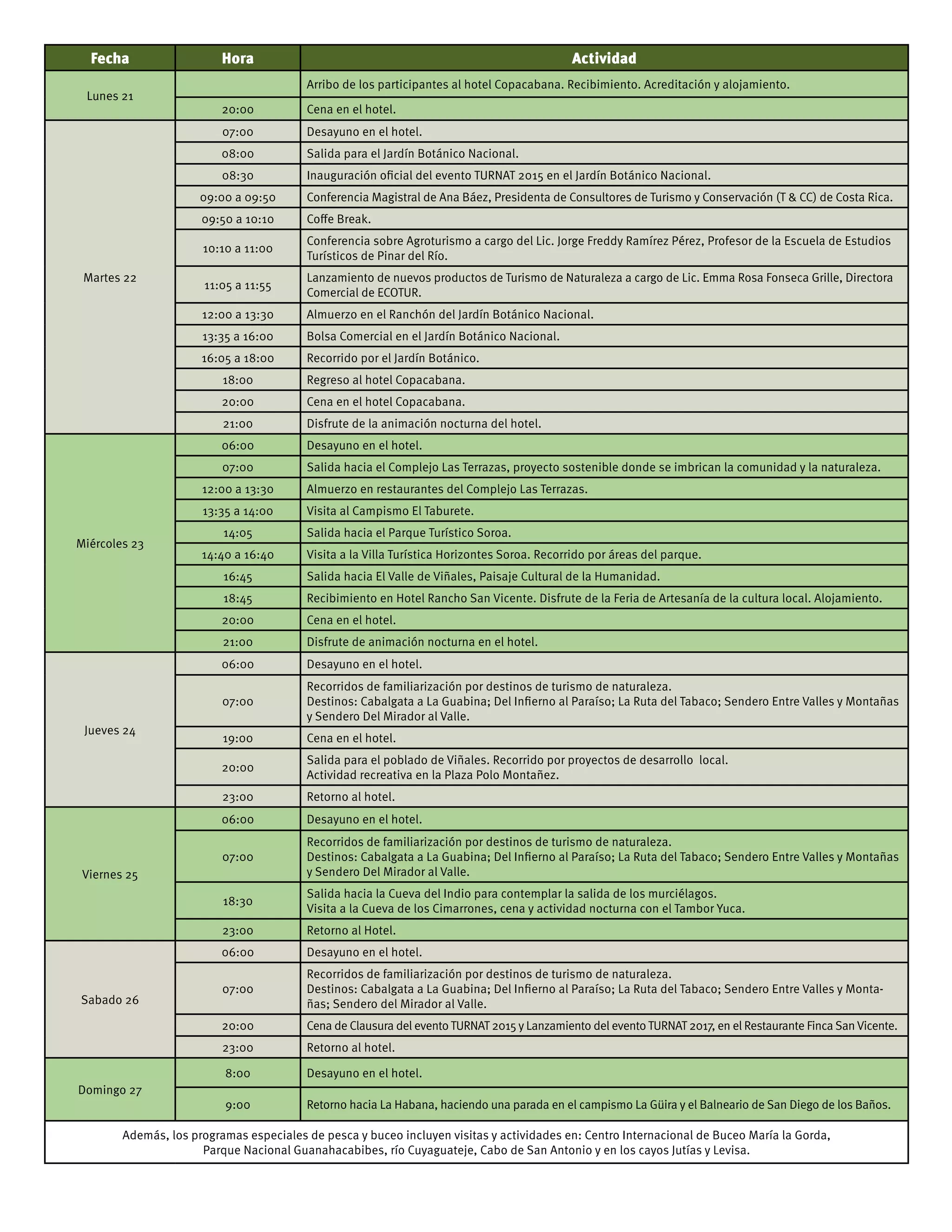 14 / TURNAT 2015
Fecha Hora Actividad
Lunes 21
Arribo de los participantes al hotel Copacabana. Recibimiento. Acreditación y alojamiento.
20:00 Cena en el hotel.
Martes 22
07:00 Desayuno en el hotel.
08:00 Salida para el Jardín Botánico Nacional.
08:30 Inauguración oficial del evento TURNAT 2015 en el Jardín Botánico Nacional.
09:00 a 09:50 Conferencia Magistral de Ana Báez, Presidenta de Consultores de Turismo y Conservación (T & CC) de Costa Rica.
09:50 a 10:10 Coffe Break.
10:10 a 11:00
Conferencia sobre Agroturismo a cargo del Lic. Jorge Freddy Ramírez Pérez, Profesor de la Escuela de Estudios
Turísticos de Pinar del Río.
11:05 a 11:55
Lanzamiento de nuevos productos de Turismo de Naturaleza a cargo de Lic. Emma Rosa Fonseca Grille, Directora
Comercial de ECOTUR.
12:00 a 13:30 Almuerzo en el Ranchón del Jardín Botánico Nacional.
13:35 a 16:00 Bolsa Comercial en el Jardín Botánico Nacional.
16:05 a 18:00 Recorrido por el Jardín Botánico.
18:00 Regreso al hotel Copacabana.
20:00 Cena en el hotel Copacabana.
21:00 Disfrute de la animación nocturna del hotel.
Miércoles 23
06:00 Desayuno en el hotel.
07:00 Salida hacia el Complejo Las Terrazas, proyecto sostenible donde se imbrican la comunidad y la naturaleza.
12:00 a 13:30 Almuerzo en restaurantes del Complejo Las Terrazas.
13:35 a 14:00 Visita al Campismo El Taburete.
14:05 Salida hacia el Parque Turístico Soroa.
14:40 a 16:40 Visita a la Villa Turística Horizontes Soroa. Recorrido por áreas del parque.
16:45 Salida hacia El Valle de Viñales, Paisaje Cultural de la Humanidad.
18:45 Recibimiento en Hotel Rancho San Vicente. Disfrute de la Feria de Artesanía de la cultura local. Alojamiento.
20:00 Cena en el hotel.
21:00 Disfrute de animación nocturna en el hotel.
Jueves 24
06:00 Desayuno en el hotel.
07:00
Recorridos de familiarización por destinos de turismo de naturaleza.
Destinos: Cabalgata a La Guabina; Del Infierno al Paraíso; La Ruta del Tabaco; Sendero Entre Valles y Montañas
y Sendero Del Mirador al Valle.
19:00 Cena en el hotel.
20:00
Salida para el poblado de Viñales. Recorrido por proyectos de desarrollo local.
Actividad recreativa en la Plaza Polo Montañez.
23:00 Retorno al hotel.
Viernes 25
06:00 Desayuno en el hotel.
07:00
Recorridos de familiarización por destinos de turismo de naturaleza.
Destinos: Cabalgata a La Guabina; Del Infierno al Paraíso; La Ruta del Tabaco; Sendero Entre Valles y Montañas
y Sendero Del Mirador al Valle.
18:30
Salida hacia la Cueva del Indio para contemplar la salida de los murciélagos.
Visita a la Cueva de los Cimarrones, cena y actividad nocturna con el Tambor Yuca.
23:00 Retorno al Hotel.
Sabado 26
06:00 Desayuno en el hotel.
07:00
Recorridos de familiarización por destinos de turismo de naturaleza.
Destinos: Cabalgata a La Guabina; Del Infierno al Paraíso; La Ruta del Tabaco; Sendero Entre Valles y Monta-
ñas; Sendero del Mirador al Valle.
20:00 Cena de Clausura del eventoTURNAT 2015 y Lanzamiento del evento TURNAT 2017, en el Restaurante FincaSan Vicente.
23:00 Retorno al hotel.
Domingo 27
8:00 Desayuno en el hotel.
9:00 Retorno hacia La Habana, haciendo una parada en el campismo La Güira y el Balneario de San Diego de los Baños.
Además, los programas especiales de pesca y buceo incluyen visitas y actividades en: Centro Internacional de Buceo María la Gorda,
Parque Nacional Guanahacabibes, río Cuyaguateje, Cabo de San Antonio y en los cayos Jutías y Levisa.
 
