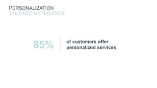 of customers offer
personalized services85%
PERSONALIZATION
TAILORED EXPERIENCE
 
