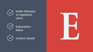subscription
status
content viewed
twitter followers
vs registered
users
 