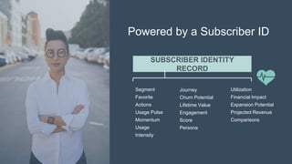 SUBSCRIBER IDENTITY
RECORD
Segment
Favorite
Actions
Usage Pulse
Momentum
Usage
Intensity
Utilization
Financial Impact
Expansion Potential
Projected Revenue
Comparisons
Journey
Churn Potential
Lifetime Value
Engagement
Score
Persona
Powered by a Subscriber ID
 