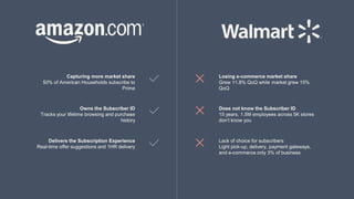 Capturing more market share
50% of American Households subscribe to
Prime
Owns the Subscriber ID
Tracks your lifetime browsing and purchase
history
Delivers the Subscription Experience
Real-time offer suggestions and 1HR delivery
Losing e-commerce market share
Grew 11.8% QoQ while market grew 15%
QoQ
Does not know the Subscriber ID
15 years, 1.5M employees across 5K stores
don’t know you
Lack of choice for subscribers
Light pick-up, delivery, payment gateways,
and e-commerce only 3% of business
 
