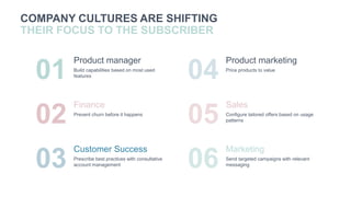 COMPANY CULTURES ARE SHIFTING
THEIR FOCUS TO THE SUBSCRIBER
01
Product manager
Build capabilities based on most used
features 04
Product marketing
Price products to value
02
Finance
Prevent churn before it happens
05
Sales
Configure tailored offers based on usage
patterns
03
Customer Success
Prescribe best practices with consultative
account management 06
Marketing
Send targeted campaigns with relevant
messaging
 