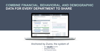 COMBINE FINANCIAL, BEHAVIORAL, AND DEMOGRAPHIC
DATA FOR EVERY DEPARTMENT TO SHARE
- No duplicate accounts
- Real-time metrics
- Full financial history
Anchored by Zuora, the system of
truth
 