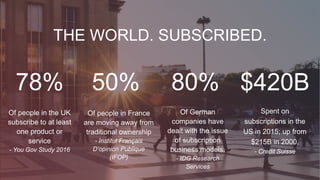 THE WORLD. SUBSCRIBED.
78%
Of people in the UK
subscribe to at least
one product or
service
- You Gov Study 2016
50%
Of people in France
are moving away from
traditional ownership
- Institut Français
D’opinion Publique
(IFOP)
80%
Of German
companies have
dealt with the issue
of subscription
business models.
- IDG Research
Services
$420B
Spent on
subscriptions in the
US in 2015; up from
$215B in 2000.
- Credit Suisse
 