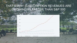 THAT’S WHY SUBSCRIPTION REVENUES ARE
GROWING 9X FASTER THAN S&P 500
 
