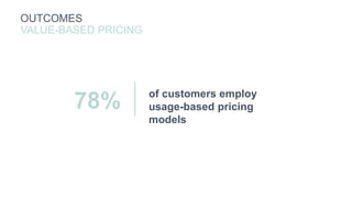 of customers employ
usage-based pricing
models
78%
OUTCOMES
VALUE-BASED PRICING
 