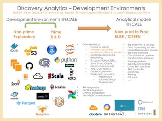 Turn Data Into Actionable Insights - StampedeCon 2016 | PPT