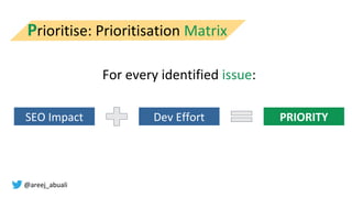 @areej_abuali
Prioritise: Prioritisation Matrix
SEO Impact Dev Effort PRIORITY
For every identified issue:
 