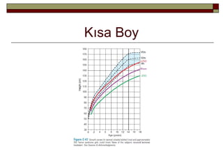 Kısa Boy
 