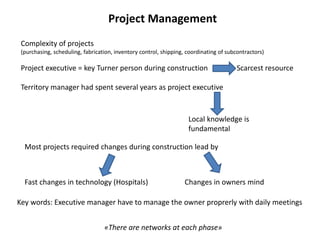 Project Management
Complexity of projects
(purchasing, scheduling, fabrication, inventory control, shipping, coordinating of subcontractors)
Project executive = key Turner person during construction Scarcest resource
Territory manager had spent several years as project executive
Local knowledge is
fundamental
Most projects required changes during construction lead by
Fast changes in technology (Hospitals) Changes in owners mind
Key words: Executive manager have to manage the owner proprerly with daily meetings
«There are networks at each phase»
 