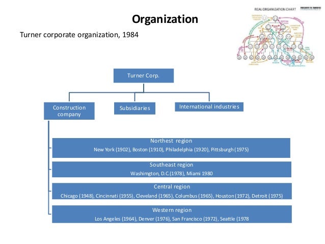 turner construction turner construction organizational chart