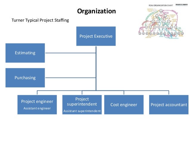 Turner Construction Organizational Chart