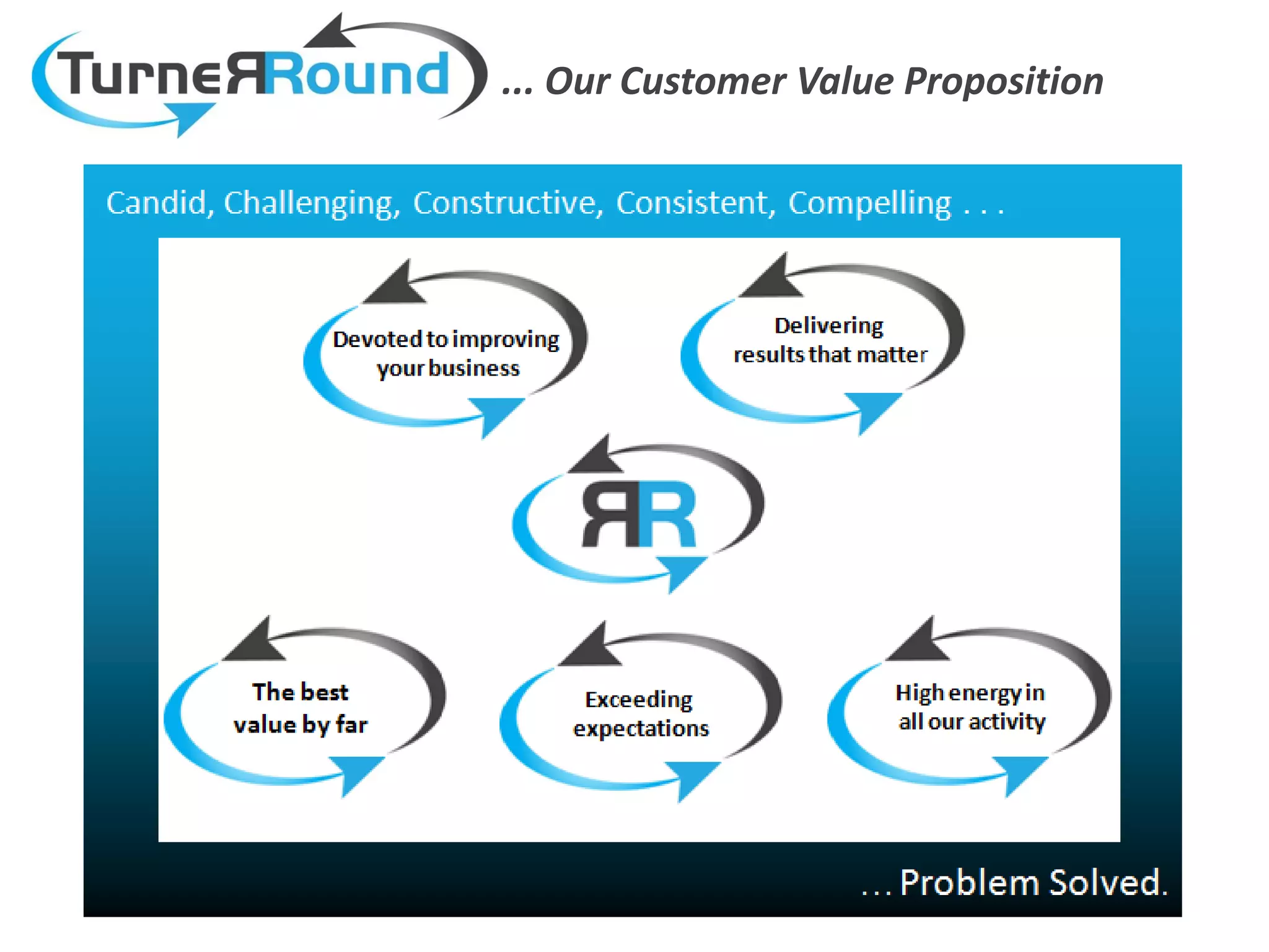 ... Our Customer Value Proposition
 