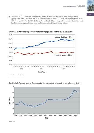 The Turner Review
                                                                                                  Chapter Three: Wider issues – open questions




                                                                                                                                                  107
• The trend in LTI ratios was more clearly upward, with the average income multiple rising
  rapidly after 2000, and with the % of loans which had initial LTI over 3.5 growing from 20 to
  30% between 2005 and 2007 (Exhibits 3.1 and 3.2). These rising LTIs in part reflected the fact
  that borrowers required rising loan multiples to afford higher house prices.



Exhibit 3.1: Affordability indicators for mortgages sold in the UK, 2005-2007
35.0%
                                                                                    Income Multiple > 3.5
30.0%


25.0%


20.0%


15.0%

                                                                                      Loan to Value > 90%
10.0%


  5.0%


  0.0%
              A M J      J A     S O N D   J   F M A M J    J A     S O N D     J    F M A M J       J A    S O N D
                          2005                           2006                                     2007

                                                       Month/Year
Source: Product Sales Database




Exhibit 3.2: Average loan to income ratio for mortgages advanced in the UK, 1969-2007
            3.5


            3.0


            2.5
LTI ratio




            2.0


            1.5


            1.0
                  1969   1972    1975   1978    1981    1984    1987     1990       1993   1996     1999      2002      2005
                                                                  Year
Source: CML
 
