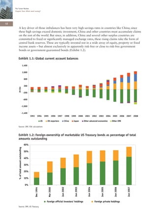 The Turner Review
     Chapter One: What went wrong?




12
         A key driver of those imbalances has been very high savings rates in countries like China; since
         these high savings exceed domestic investment, China and other countries must accumulate claims
         on the rest of the world. But since, in addition, China and several other surplus countries are
         committed to fixed or significantly managed exchange rates, these rising claims take the form of
         central bank reserves. These are typically invested not in a wide array of equity, property or fixed
         income assets – but almost exclusively in apparently risk-free or close to risk-free government
         bonds or government guaranteed bonds (Exhibit 1.2).

        Exhibit 1.1: Global current account balances

                                         1,400


                                         1,000


                                          600


                                          200
         US $bn




                                         -200


                                         -600


                                     -1,000


                                     -1,400
                                                 1993        1994       1995          1996   1997          1998   1999          2000    2001          2002   2003         2004   2005         2006   2007        2008

                                                                   US      Oil exporters               China       Japan               Other advanced economies                  Other EME

        Source: IMF, FSA calculations



        Exhibit 1.2: Foreign-ownership of marketable US Treasury bonds as percentage of total
        amounts outstanding
                                          60%
         % of total amount outstanding




                                          50%

                                          40%

                                          30%

                                          20%

                                          10%

                                           0%
                                                                                                Jun 2002




                                                                                                                     Jun 2003




                                                                                                                                           Jun 2004




                                                                                                                                                                                                      Jun 2007
                                                                                                                                                               Jun 2005




                                                                                                                                                                                   Jun 2006
                                                                               Mar 2000
                                                        Dec 1994




                                                                          Foreign official investors' holdings                                          Foreign private holdings

        Source: IMF, US Treasury
 