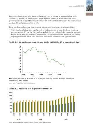 The Turner Review
                                                                                                                     Chapter One: What went wrong?




                                                                                                                                                       13
This in turn has driven a reduction in real risk-free rates of interest to historically low levels
(Exhibit 1.3). In 1990 an investor could invest in the UK or the US in risk-free index-linked
government bonds at a yield to maturity of over 3% real; for the last five years the yield has been
less than 2% and at times as low as 1%.

These very low medium- and long-term real interest rates have in turn driven two effects:
• Firstly, they have helped drive rapid growth of credit extension in some developed countries,
  particularly in the US and the UK – and particularly but not exclusively for residential mortgages
  (Exhibit 1.4) – with this growth accompanied by a degradation of credit standards, and fuelling
  property price booms which for a time made those lower credit standards appear costless.


Exhibit 1.3: UK real interest rates (20 year bonds, yield at May 25 or nearest week day)

                   4.5
                       4
                   3.5
                       3
                   2.5
                       2
                   1.5
                       1
                   0.5
                       0
                            1985           1990                 1995           2000            2005

Note: For the years 1985, 86, 89, 90 and 91 no 20-year-yield is precisely available; the longest available yield
(in range 16-19 years) is shown
Source: Bank of England Real Yield curve calculations



Exhibit 1.4: Household debt as proportion of the GDP
120%

100%

 80%

 60%

 40%

 20%

  0%
                                                                                        2001




                                                                                                                             2007
         1987




                                   1991



                                             1993



                                                         1995



                                                                       1997



                                                                                 1999
                     1989




                                                                                                      2003



                                                                                                              2005




                    US                                           UK                                          EU

Source: ONS, Federal Reserve, Eurodata, Bureau of Economic Analysis, FSA calculations
 