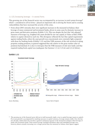 The Turner Review
                                                                                                                                                               Chapter One: What went wrong?




                                                                                                                                                                                                 19
1.1 (ii) Increasing leverage – in several forms
This growing size of the financial sector was accompanied by an increase in total system leverage4
which – considered in all its forms – played an important role in driving the boom and in creating
vulnerabilities that have increased the severity of the crisis.
• From about 2003 onwards, there were significant increases in the measured on-balance sheet
  leverage of many commercial and investment banks, driven in some cases by dramatic increases in
  gross assets and derivative positions (Exhibit 1.11). This was despite the fact that ‘risk adjusted’
  measures of leverage (e.g. weighted risk assets divided by tier one capital, or Value at Risk (VAR)
  relative to equity) showed no such rise. This divergence reflected the fact that capital requirements
  against trading books, where the asset growth was concentrated, were extremely light compared
  with those for banking books (Exhibit 1.12) and that VAR measures of the risk involved in taking
  propriety trading positions, in general suggested that risk relative to the gross market value of
  positions had declined. It is clear in retrospect that the VAR measures of risk were faulty and that
  required trading book capital was inadequate (See Sections 1.1 (iv) 1.4 (iii) and 2.2 (ii) below).


Exhibit 1.11
                                       Investment banks' leverage

                   100
                    90
                                                                                                                                    Major UK banks' leverage
                    80
                    70                                                                                         70
assets-to-equity




                    60                                                                                         60
                                                                                            assets-to-equity




                    50                                                                                         50

                    40                                                                                         40

                    30                                                                                         30

                    20                                                                                         20

                    10                                                                                         10

                     0                                                                                          0
                         2000

                                2001



                                                2003




                                                                       2006

                                                                              2007

                                                                                     2008
                                         2002



                                                       2004

                                                              2005




                                                                                                                2000 2001 2002 2003 2004 2005 2006 2007 2008


                          CITIGROUP INC                              MORGAN STANLEY
                          GOLDMAN SACHS                              DEUTSCHE BANK                                  Interquartile range    Maximum-minimum range        Median
                          UBS

Source: Bloomberg                                                                                               Source: Bank of England




4                  The growing size of the financial sector did not in itself necessarily imply a rise in capital leverage (assets to capital).
                   If an asset growth is accompanied by matching increases in capital resources, leverage remains stable. Over the last
                   two decades, indeed, there has not been a general continuous increase in the measured on-balance sheet leverage of
                   banks and investment banks. Total system leverage (included off-balance sheet and embedded leverage) was,
                   however, almost certainly increasing over a longer period than the measured on balance sheet figures suggest.
 
