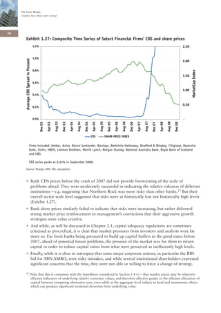 The Turner Review
     Chapter One: What went wrong?




46
        Exhibit 1.27: Composite Time Series of Select Financial Firms' CDS and share prices
                                         1.2%                                                                                                                                                                                 2.50


                                         1.0%
         Average CDS Spread in Percent




                                                                                                                                                                                                                              2.00

                                         0.8%




                                                                                                                                                                                                                                     MarketCap Index
                                                                                                                                                                                                                              1.50

                                         0.6%

                                                                                                                                                                                                                              1.00
                                         0.4%


                                                                                                                                                                                                                              0.50
                                         0.2%



                                         0.0%                                                                                                                                                                                 -
                                                                                                                         Aug 05
                                                                                             Aug 04




                                                                                                                                                      Aug 06




                                                                                                                                                                                 Aug 07
                                                                  Aug 03




                                                                                                                                                                                                            Aug 08
                                                                                                                Apr 05




                                                                                                                                             Apr 06
                                                                                    Apr 04




                                                                                                                                                                        Apr 07




                                                                                                                                                                                                   Apr 08
                                                                           Dec 03




                                                                                                      Dec 04




                                                                                                                                    Dec 05




                                                                                                                                                               Dec 06
                                                         Apr 03
                                                Dec 02




                                                                                                                                                                                          Dec 07




                                                                                                                                                                                                                     Dec 08
                                                                                                               CDS                SHARE-PRICE INDEX


                          Firms included: Ambac, Aviva, Banco Santander, Barclays, Berkshire Hathaway, Bradford & Bingley, Citigroup, Deutsche
                          Bank, Fortis, HBOS, Lehman Br others, Merrill Lynch, Morgan Stanley, National Australia Bank, Royal Bank of Scotland
                          and UBS

                          CDS series peaks at 6.54% in September 2008.

        Source: Moody’s KMV, FSA calculations



        • Bank CDS prices before the crash of 2007 did not provide forewarning of the scale of
          problems ahead. They were moderately successful in indicating the relative riskiness of different
          institutions – e.g. suggesting that Northern Rock was more risky than other banks.23 But their
          overall sector wide level suggested that risks were at historically low not historically high levels
          (Exhibit 1.27).
        • Bank share prices similarly failed to indicate that risks were increasing, but rather delivered
          strong market price reinforcement to management’s convictions that their aggressive growth
          strategies were value creative.
        • And while, as will be discussed in Chapter 2.1, capital adequacy regulations are sometimes
          criticised as procyclical, it is clear that market pressures from investors and analysts were far
          more so. Far from banks being pressured to build up capital buffers in the good times before
          2007, ahead of potential future problems, the pressure of the market was for them to return
          capital in order to reduce capital ratios from what were perceived as inefficiently high levels.
        • Finally, while it is clear in retrospect that some major corporate actions, in particular the RBS
          bid for ABN AMRO, were risky mistakes, and while several institutional shareholders expressed
          significant concerns that the time, they were not able or willing to force a change of strategy.

        23                      Note that this is consistent with the hypothesis considered in Section 1.4 (i) – that market prices may be relatively
                                efficient indicators of underlying relative economic values, and therefore effective guides to the efficient allocation of
                                capital between competing alternative uses, even while at the aggregate level subject to herd and momentum effects
                                which can produce significant irrational diversion from underlying value.
 